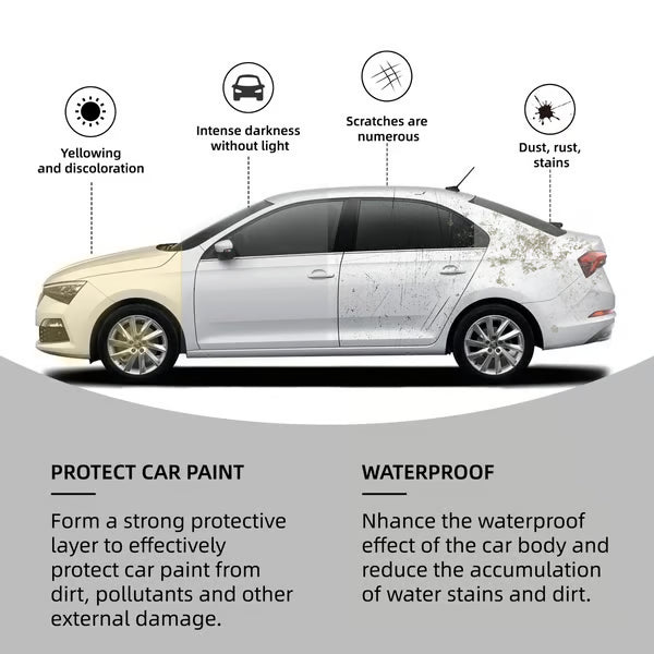 🚗 Shiny Car Stuff - High Gloss Self-leveling Coating