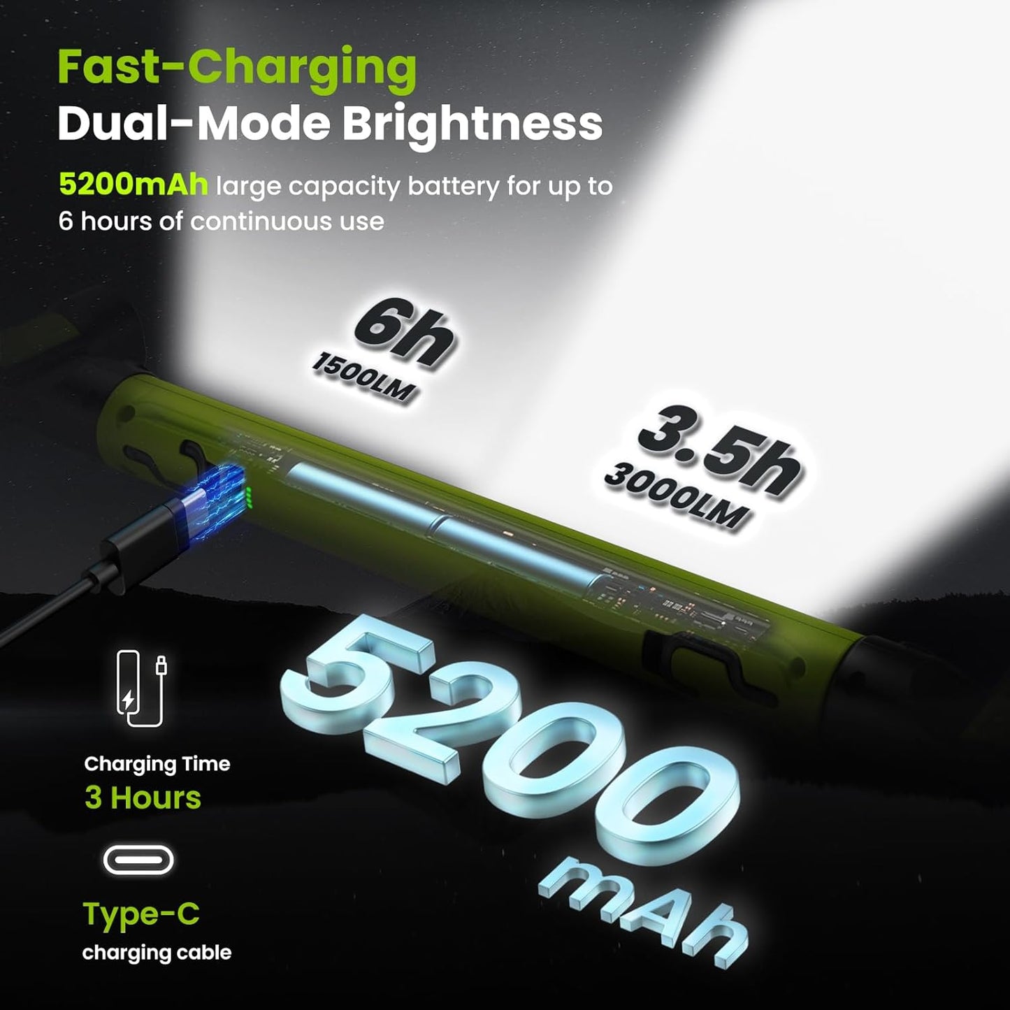 3000LM Magnetic COB Work Light