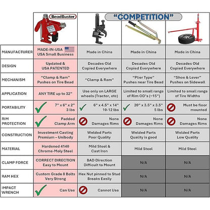 Portable Wheel Clamp Dolly