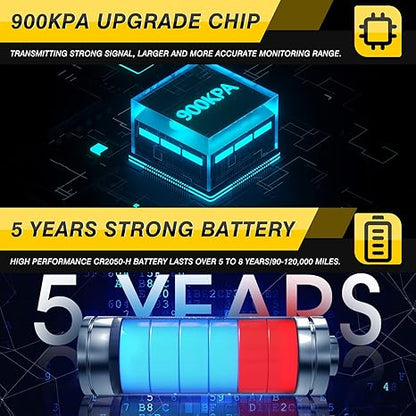 Pre‐Programmed 315 MHz TPMS Sensor