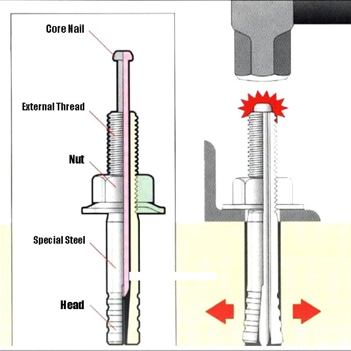 High-Performance Reinforced Anchor Flanges