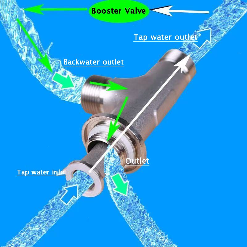 Stainless Steel 3‐Way Diverter Valve Adapter