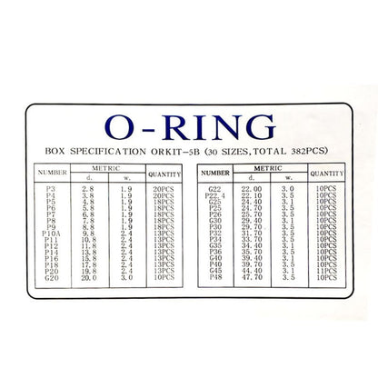 O-Ring Seal Set Box