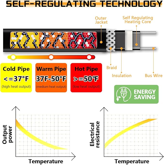 Pipe Frost Protection Heating Cable