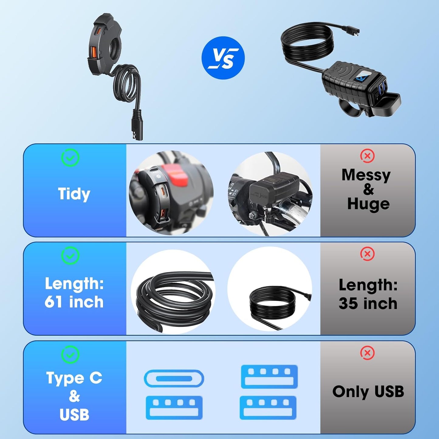Thlevel Dual 30 W PD & 18 W QC Motorcycle Handlebar Charger
