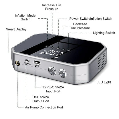 Car Emergency Starting Power Supply & Inflatable Pump Set